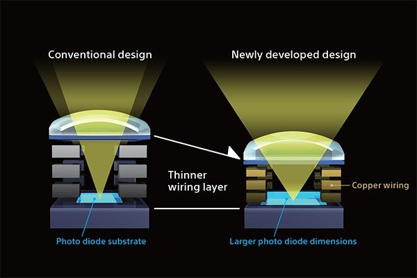 Sony Alpha 6300 sensor design diagram