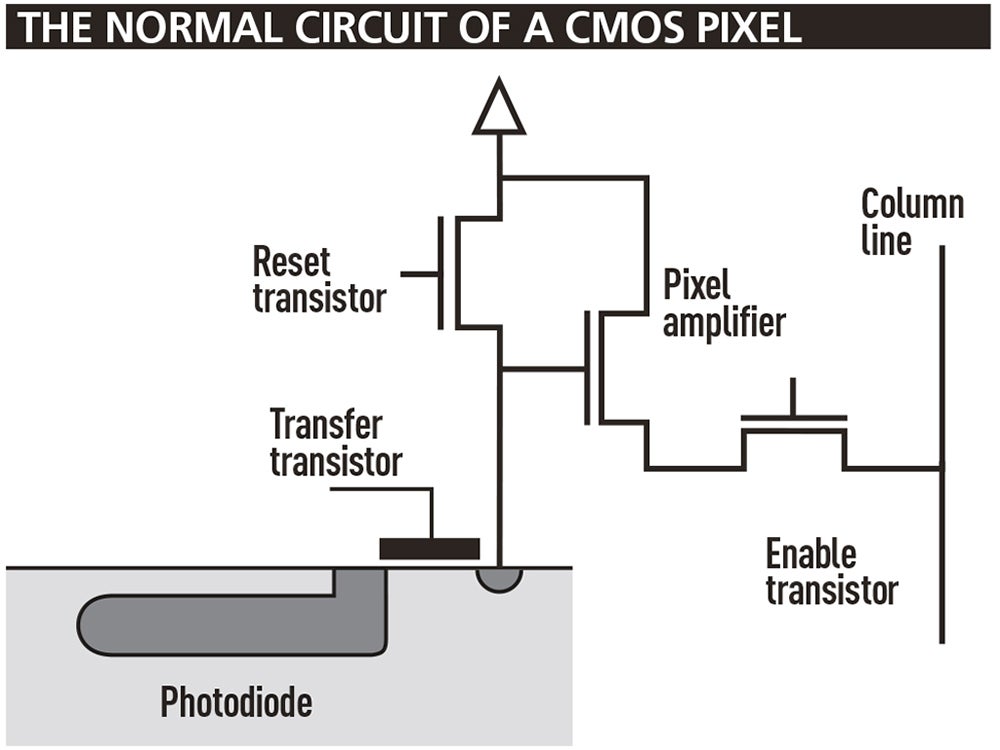 Electronic-shutters