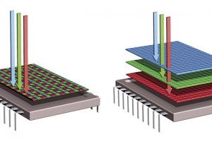 Foveon-X3-diagram