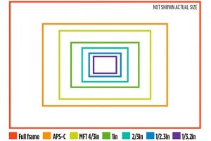 Full-frame-sensor