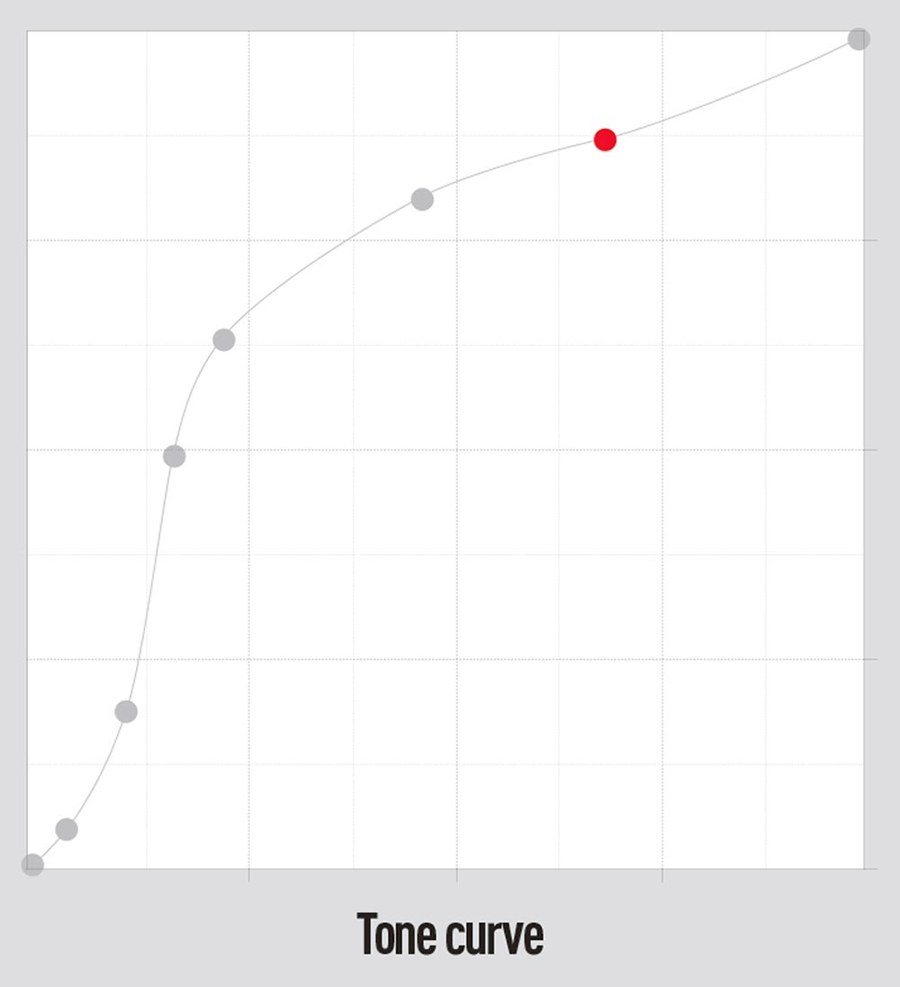 Tone curve