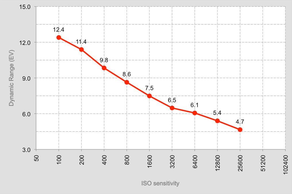 TZ100 DR graph